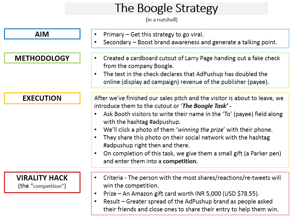 exhibitors-boogle-strategy-in-a-nut-shell