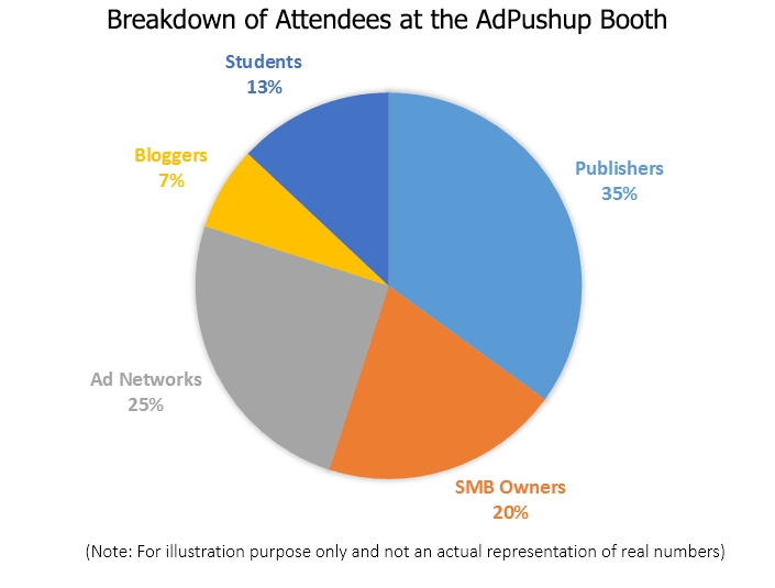 booth-attendance-adpushup