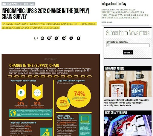 UPS Infographic Native Ad Example