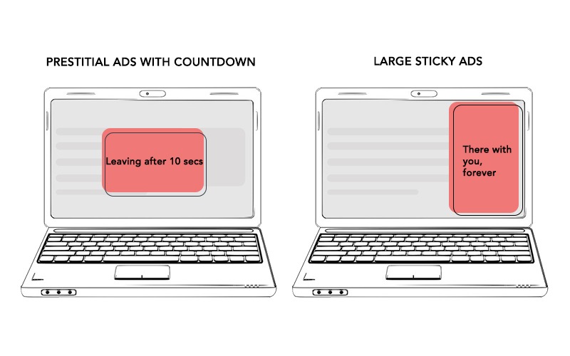 desktop based disruptive ads, defined by better ads standards