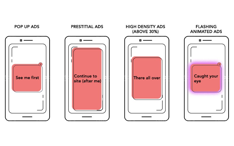 mobile-based disruptive ads, defined by better ads standards
