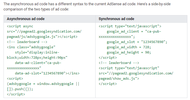 Asynchronous and Synchronous ad tag