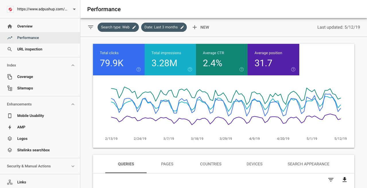 Google Search Console: Performance report