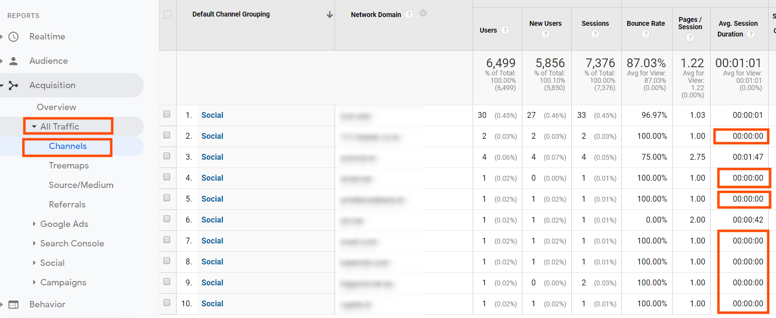 How to detect Ad fraud in Google analytics