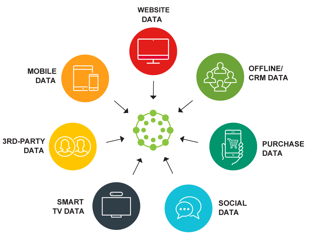 what is data management platform
