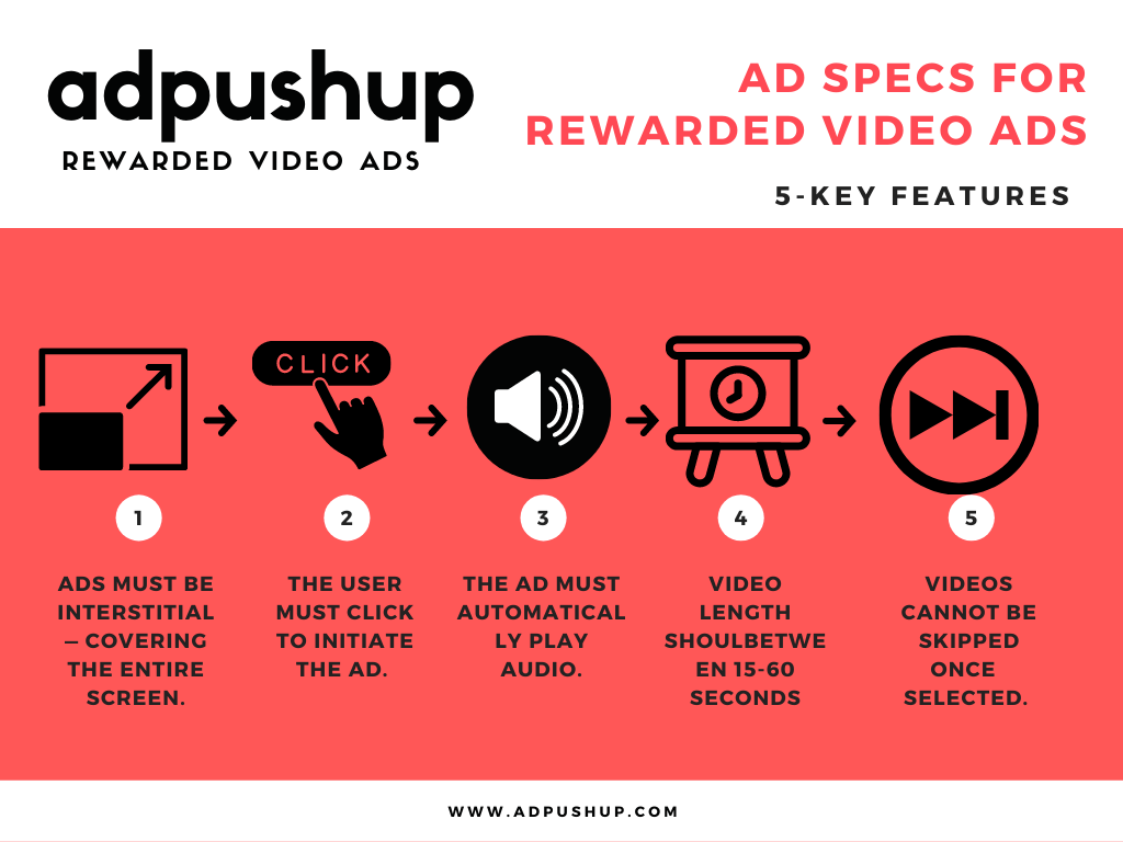 rewarded video ads