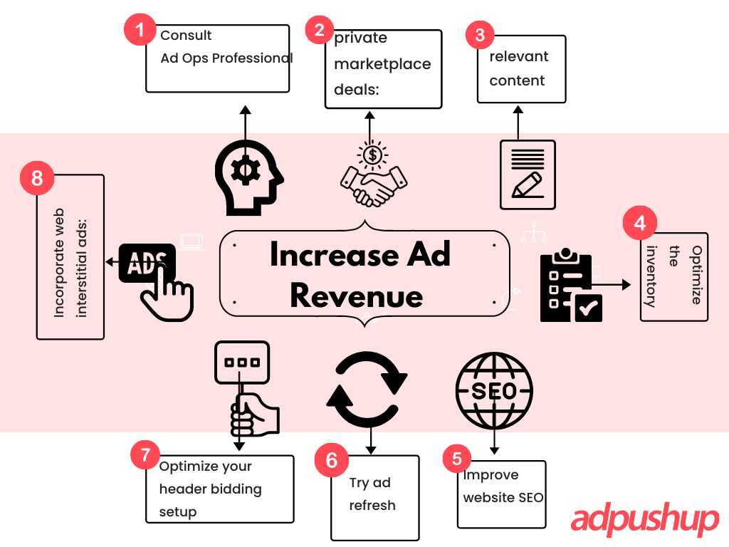 increase ad revenue