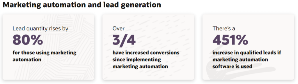 ad automation 